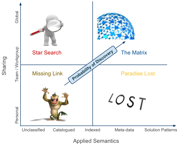 Findability Matrix