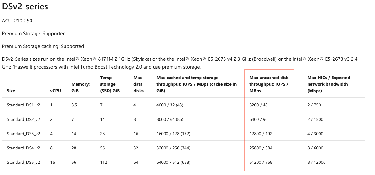 Dsv2-series Limits