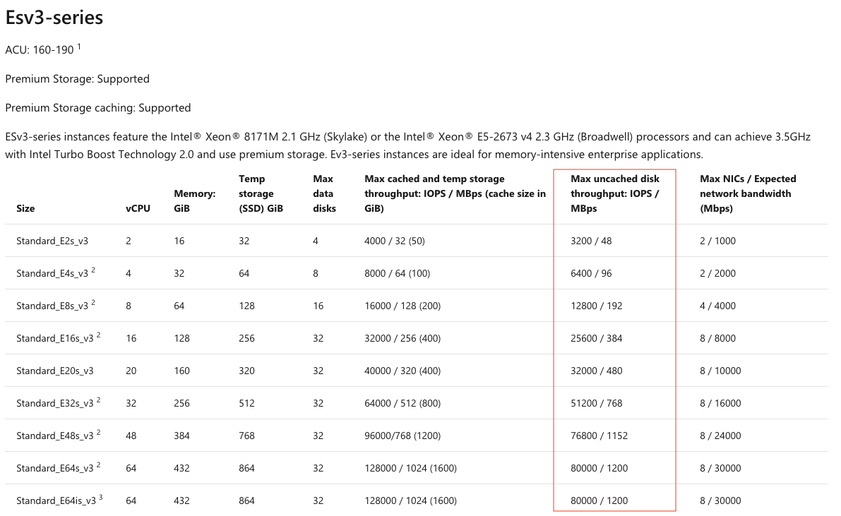 Esv3-series Limits